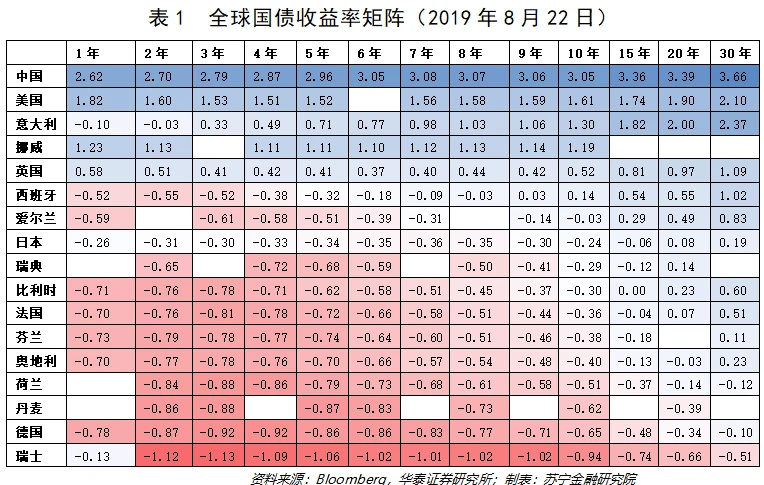 影响债券价格的因素