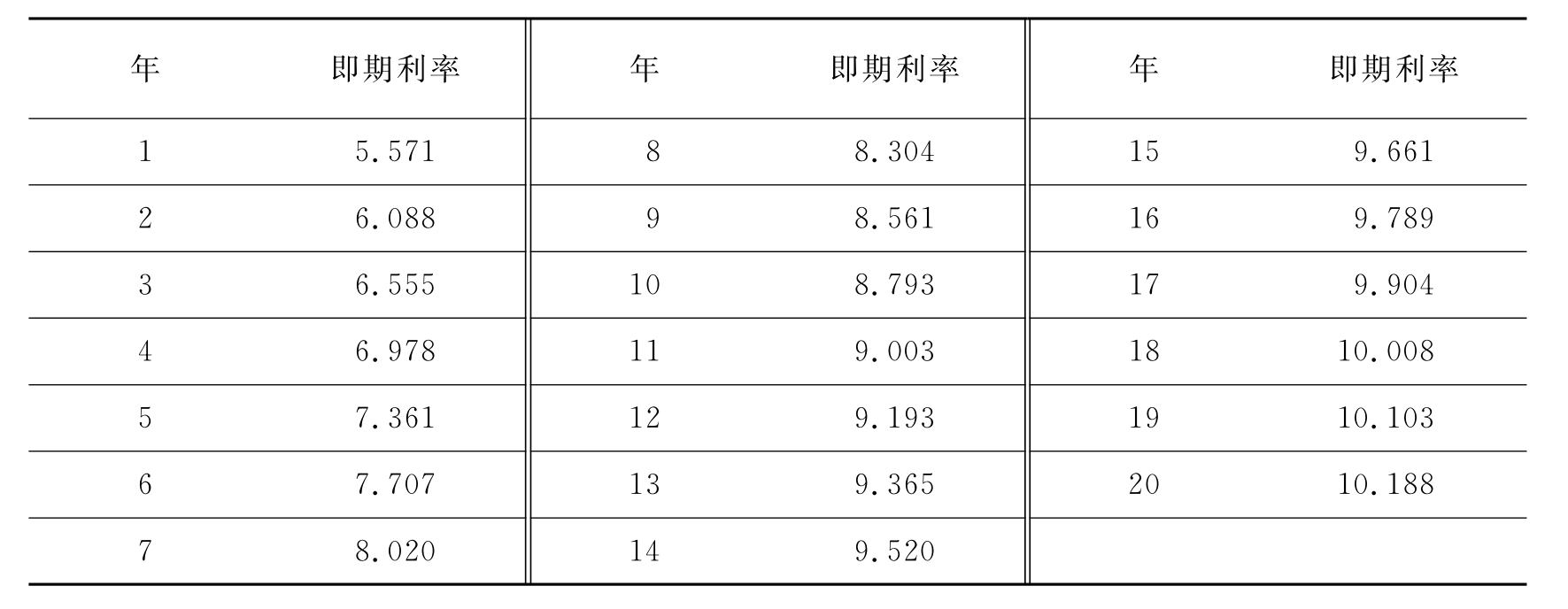 影响债券价格的因素