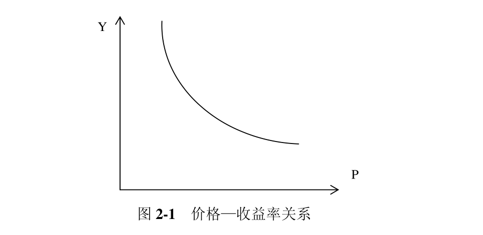 影响债券价格的因素