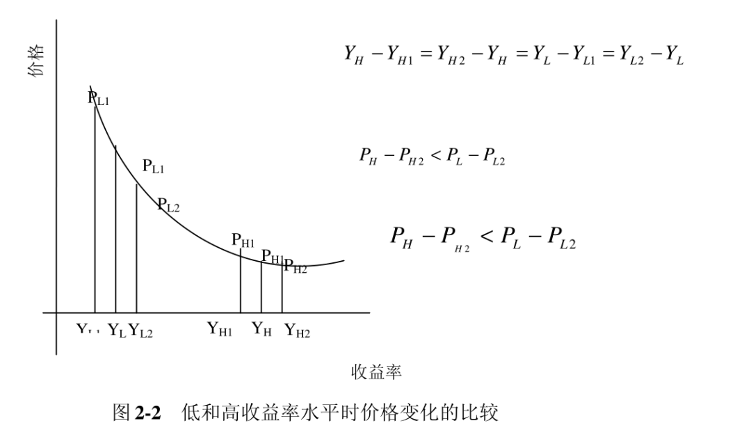 影响债券价格的因素