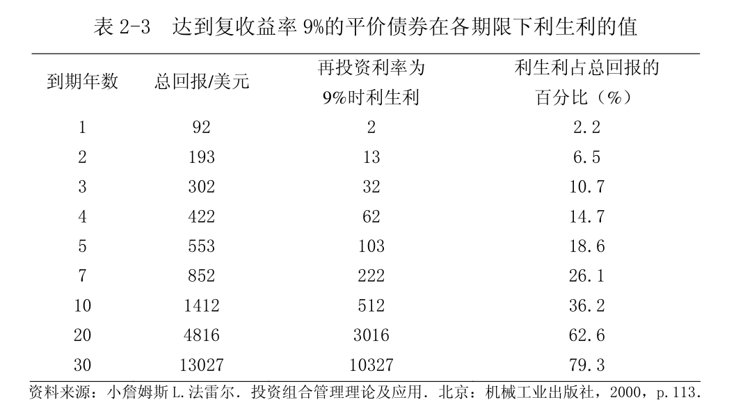 影响债券价格的因素