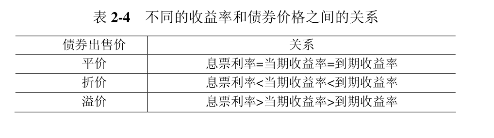 影响债券价格的因素