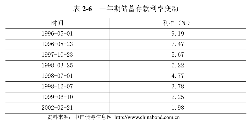 影响债券价格的因素