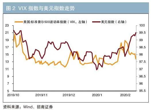 影响债券价格的因素