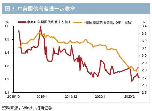 影响债券价格的因素