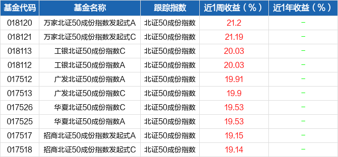 定投是什么意思啊