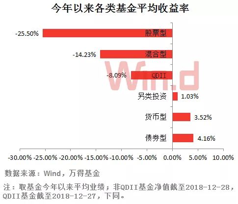 短债债券c是什么意思