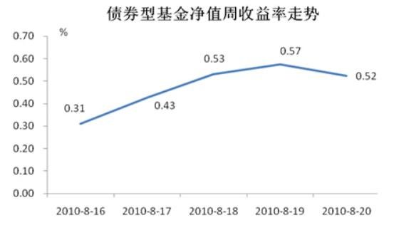 短债债券c是什么意思