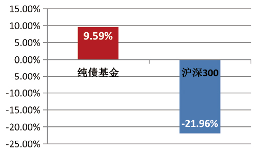 短债债券c是什么意思