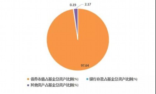 短债债券c是什么意思