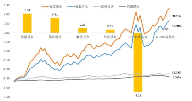 短债债券c是什么意思