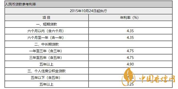 360是正规合法的借钱平台吗