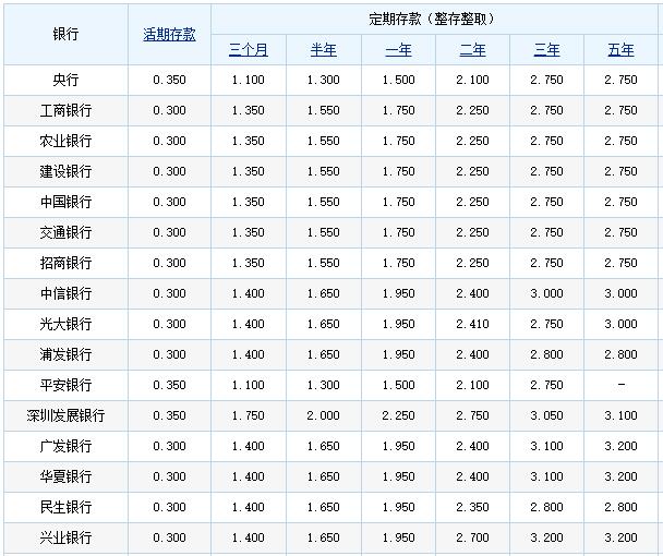 360是正规合法的借钱平台吗