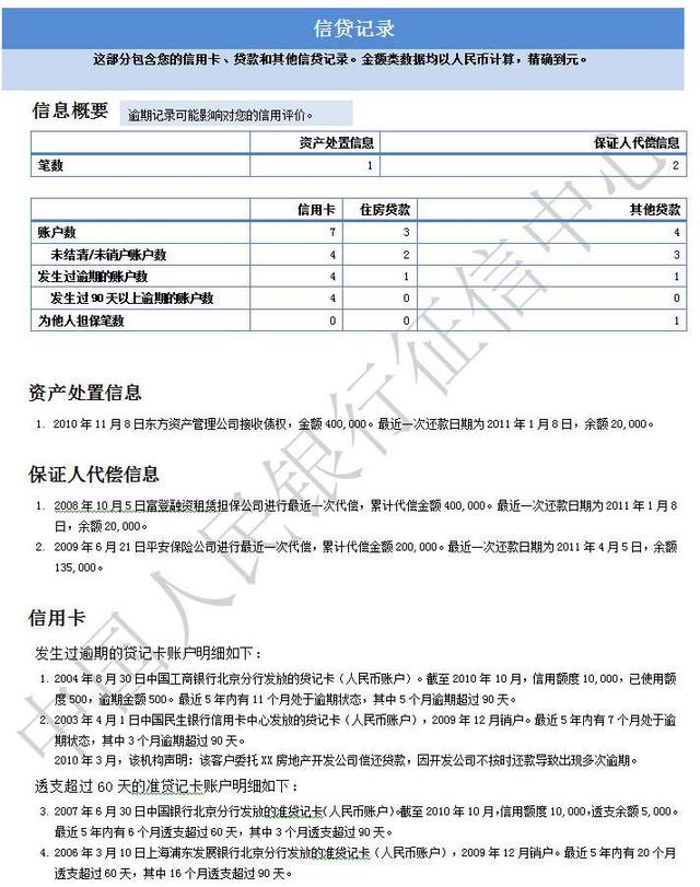 信用卡秒拒原因