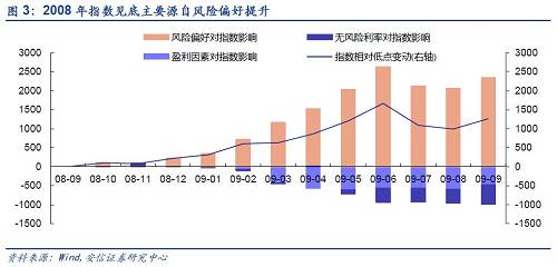 市盈率是什么意思